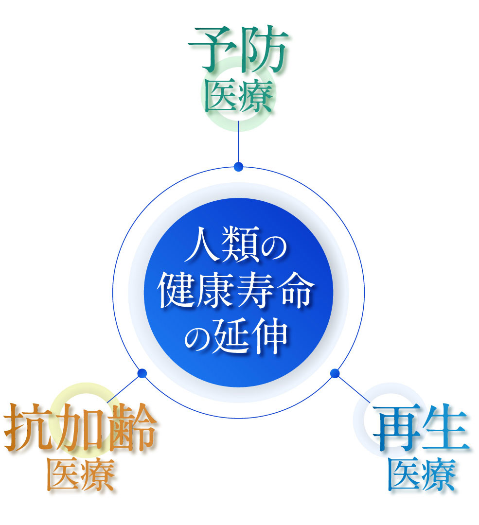 人類の健康寿命の延伸